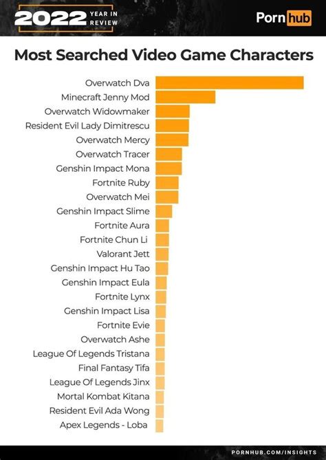 porn hub 2022|Most Popular In 2022 Porn Videos